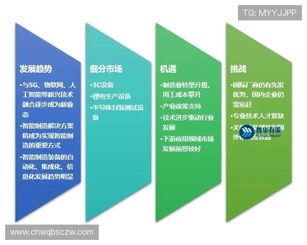 苏州KSG:创新驱动下的智能科技产业发展与未来趋势探析 苏州KSG:创新驱动下的智能科技产业发展与未来趋势探析