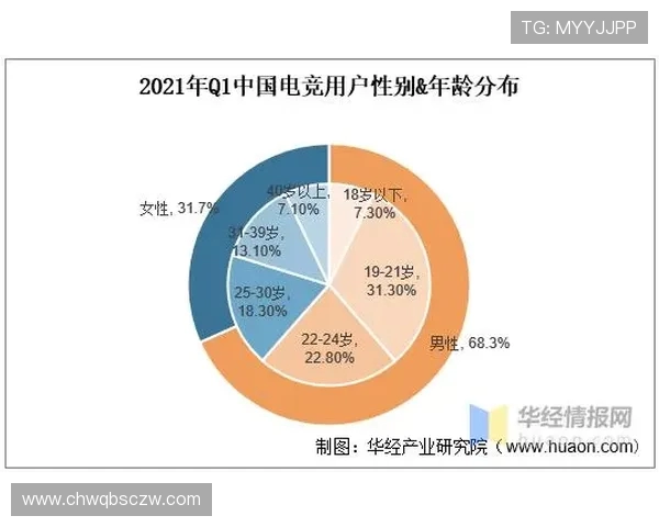 全球电竞产业发展趋势与未来青少年职业化道路深度解析