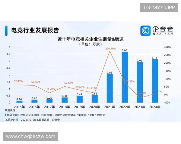 《2025年电竞行业发展趋势分析 新兴技术与赛事模式深度探讨》