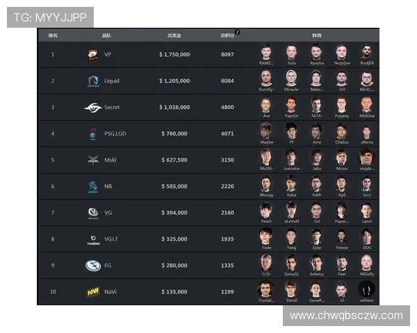 V5战队的游戏节奏分析与策略探讨DOTA2中的关键因素与影响